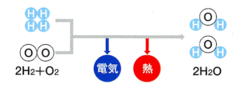 発電のしくみ図