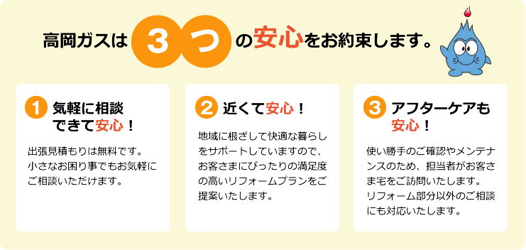 高岡ガスは3つの安心をお約束します。①気軽に相談できて安心！出張見積もりは無料です。小さなお困り事でもお気軽にご相談いただけます。②近くて安心！地域に根ざして快適な暮らしをサポートしていますので、お客さまにぴったりの満足度の高いリフォームプランをご提案いたします。③アフターケアも安心！使い勝手のご確認やメンテナンスのため、担当者がお客さま宅をご訪問いたします。リフォーム部分以外のご相談にも対応いたします。